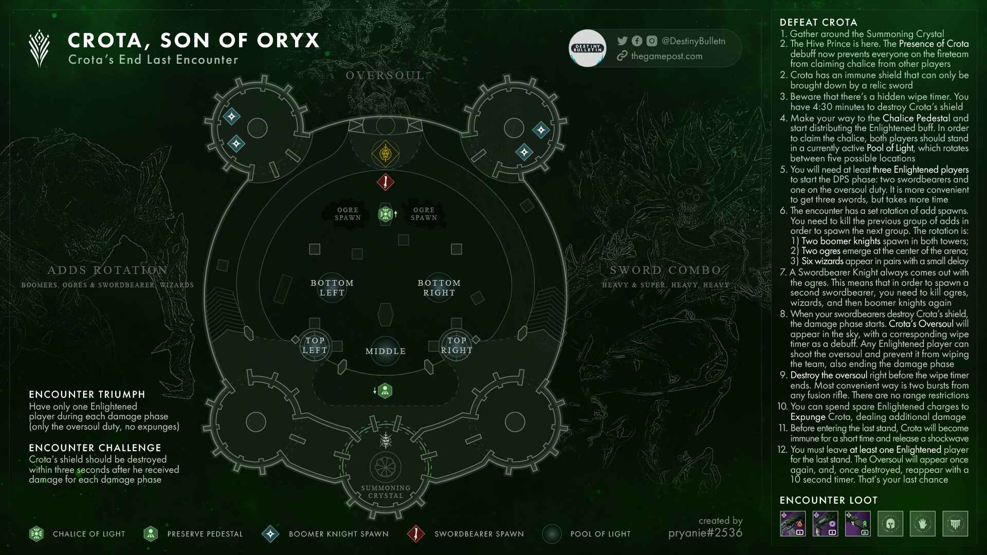 Destiny: Crota's End Raid Guide for Normal and Hard Mode